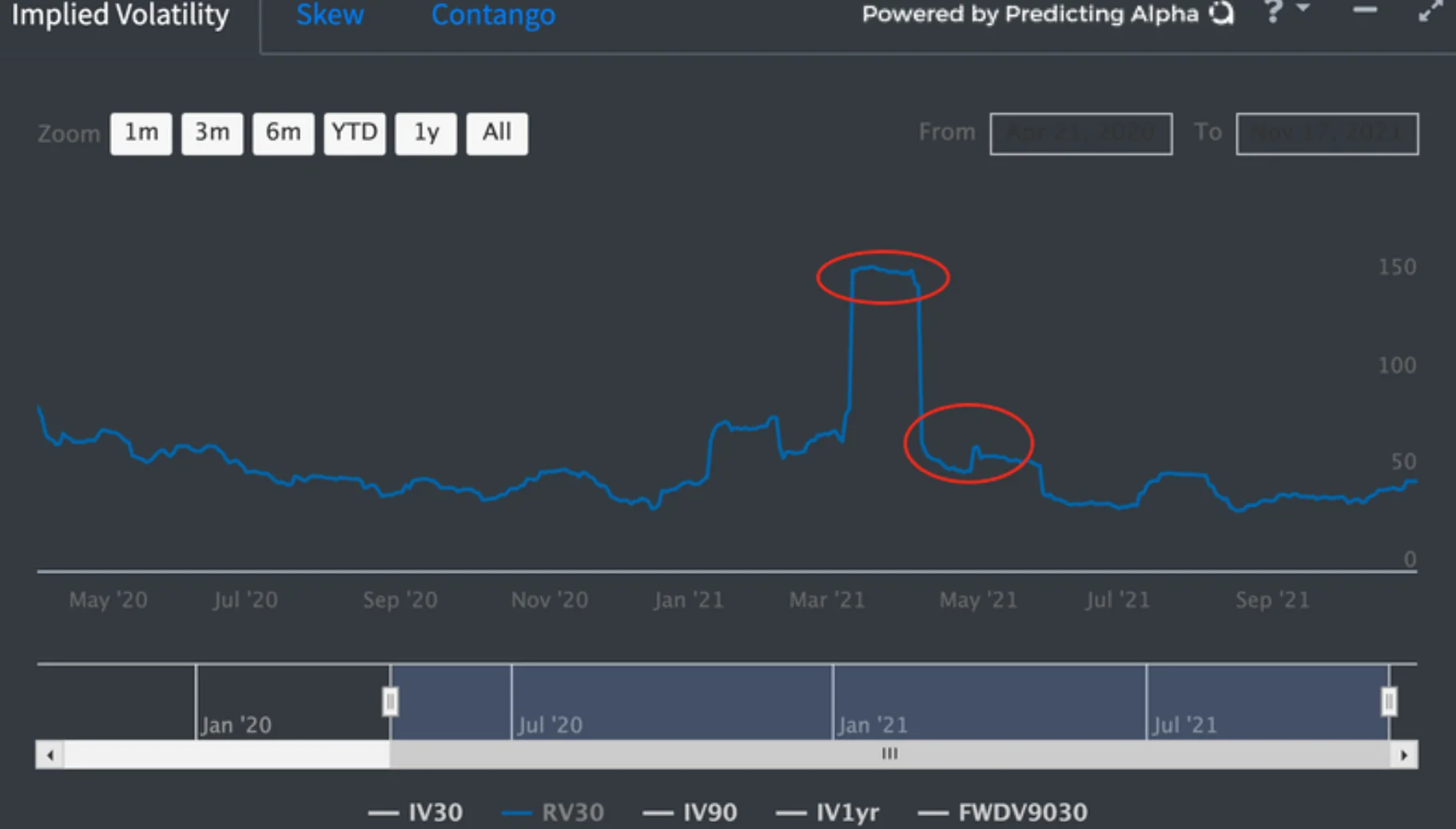 r/options - RV went right back to normal after the news!!