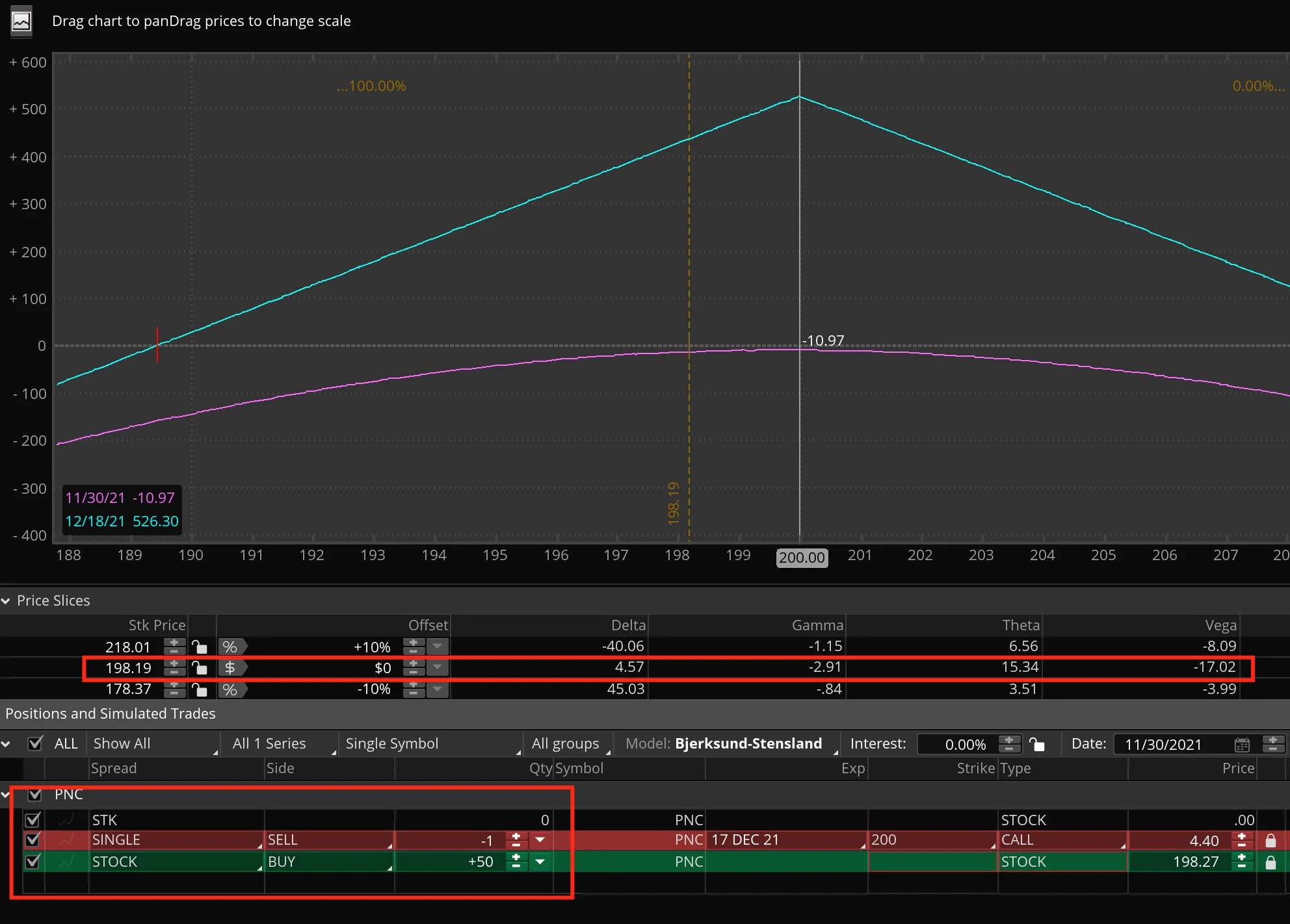 r/options - Ultimate Guide to Selling Options Profitably PART 13 - Understanding Delta Hedging
