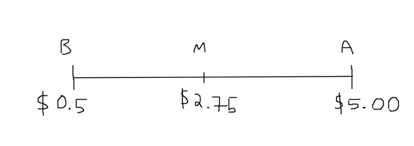 r/options - Ultimate Guide to Selling Options Profitably PART 15 - The Key to Trading Illiquid Options