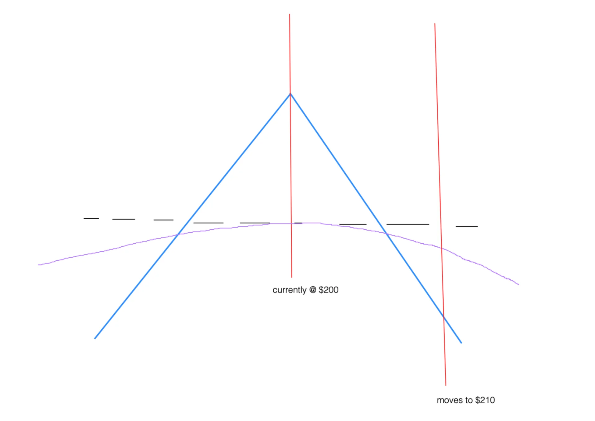 r/options - Ultimate Guide to Selling Options Profitably PART 13 - Understanding Delta Hedging