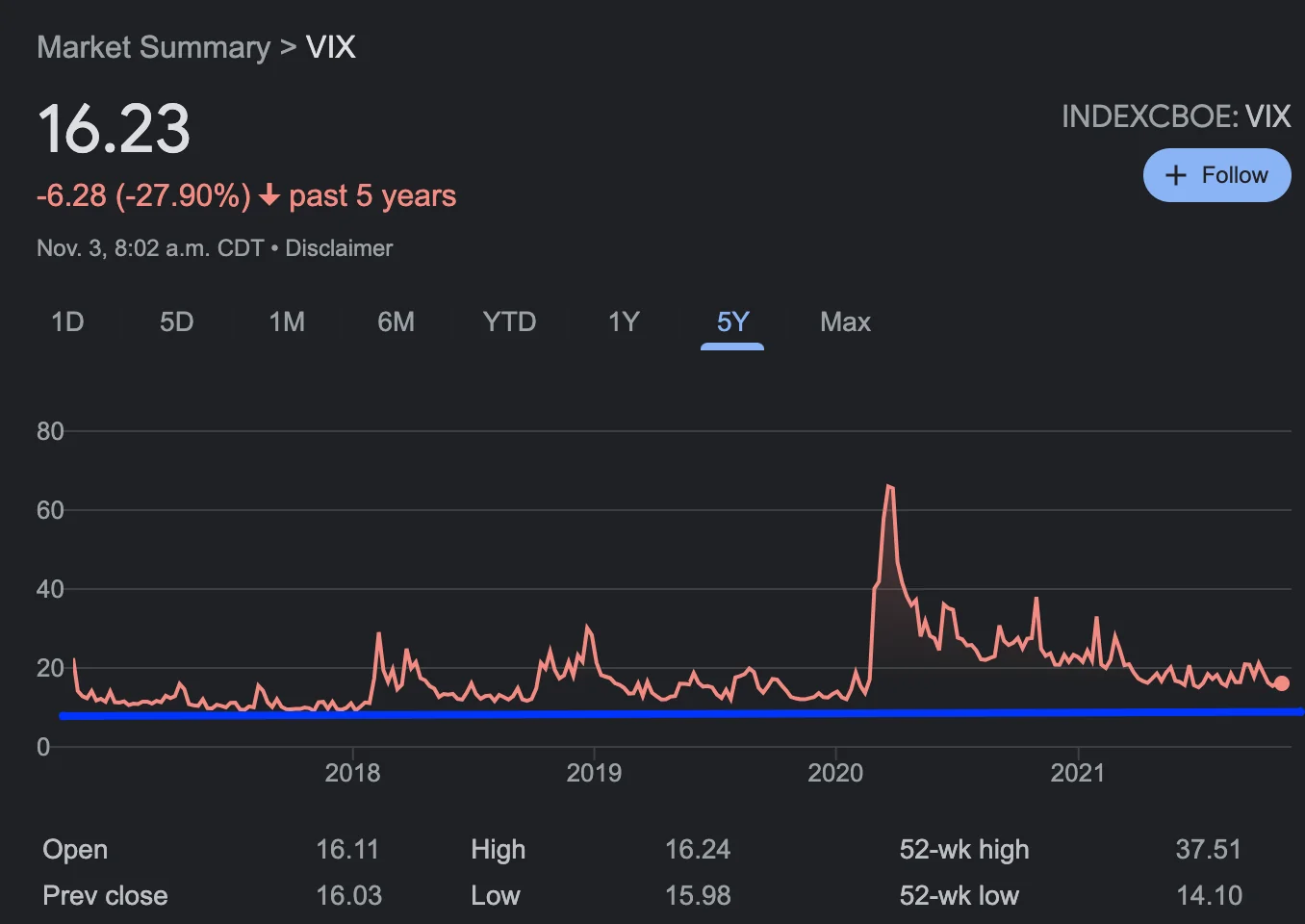 r/options - Ultimate Guide to Selling Options Profitably PART 11 - Trading in a low volatility environment (VIX under 20)