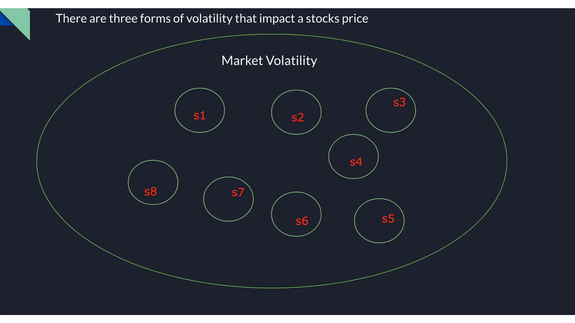 r/options - 所有股票都存在於市場之中,因此受市場整體走勢的影響。