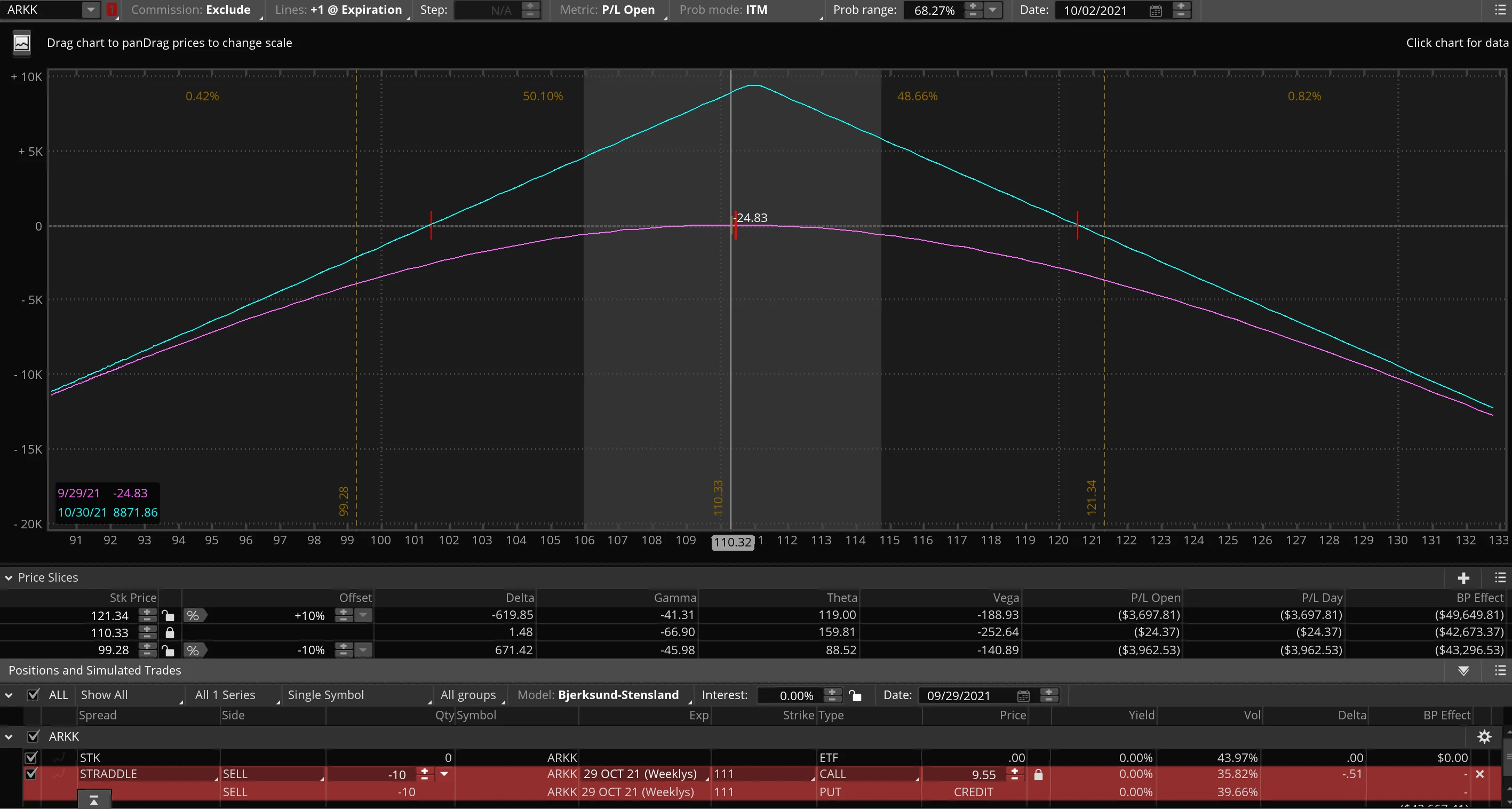 r/options - Short the Oct 29 $111 strike straddle for $9.55