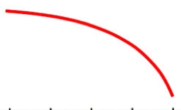 Time value decay curve