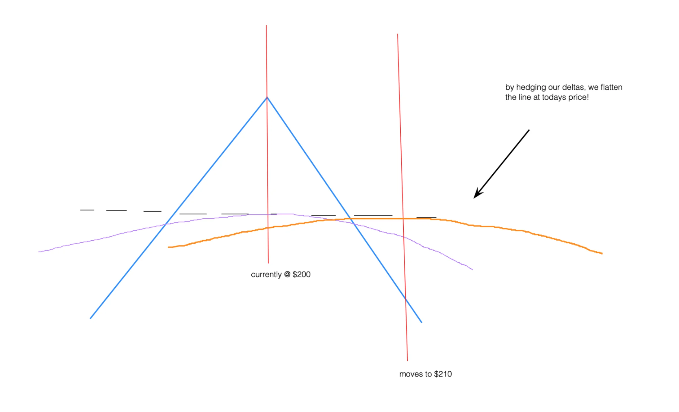 r/options - Ultimate Guide to Selling Options Profitably PART 13 - Understanding Delta Hedging