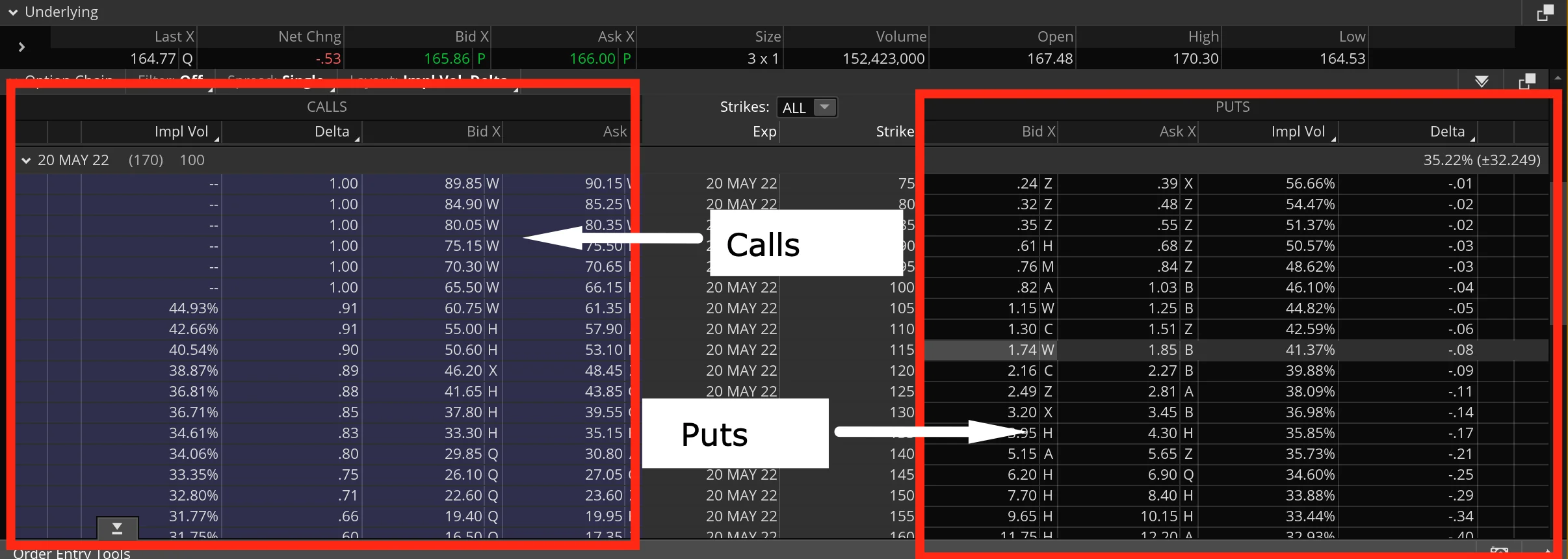 r/options - Ultimate Guide to Selling Options Profitably PART 14 - The Six Characteristics of an Option