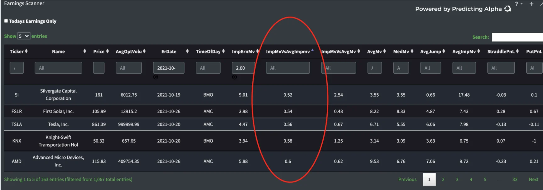 r/options - Ultimate Guide to Selling Options Profitably PART 8 - Earnings IV Ramp Trading