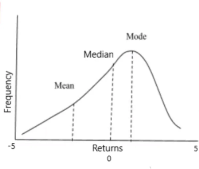 r/options - X axis is daily returns for a stock. Y axis is how frequently that daily return occurs.