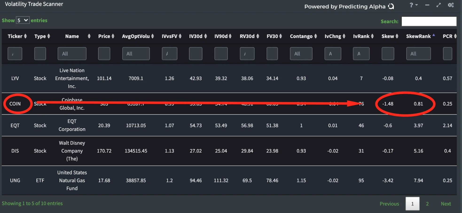 r/options - Ultimate Guide to Selling Options Profitably PART 9 - Understanding and Trading Skew