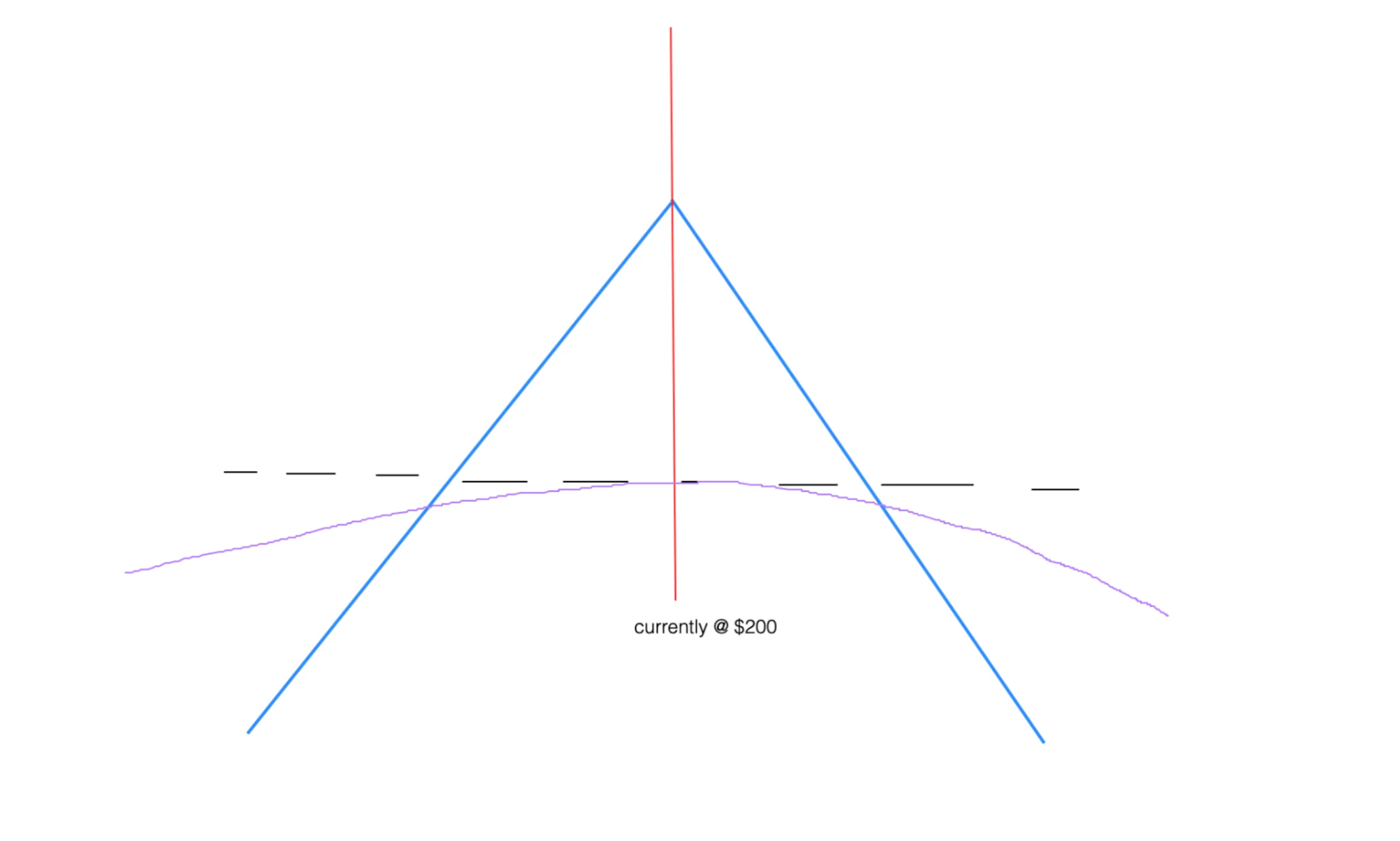 r/options - Ultimate Guide to Selling Options Profitably PART 13 - Understanding Delta Hedging