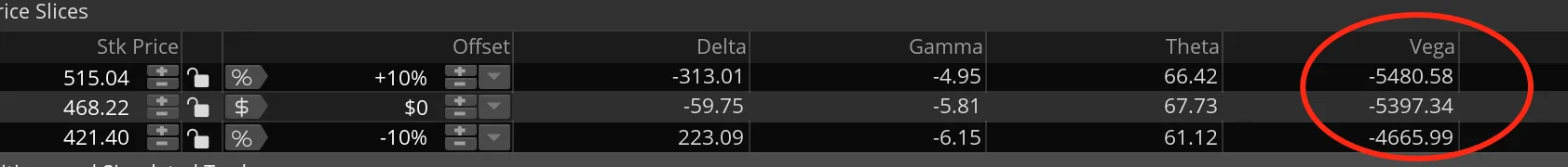 r/options - Short JAN 2024 straddle. Look at our greeks!