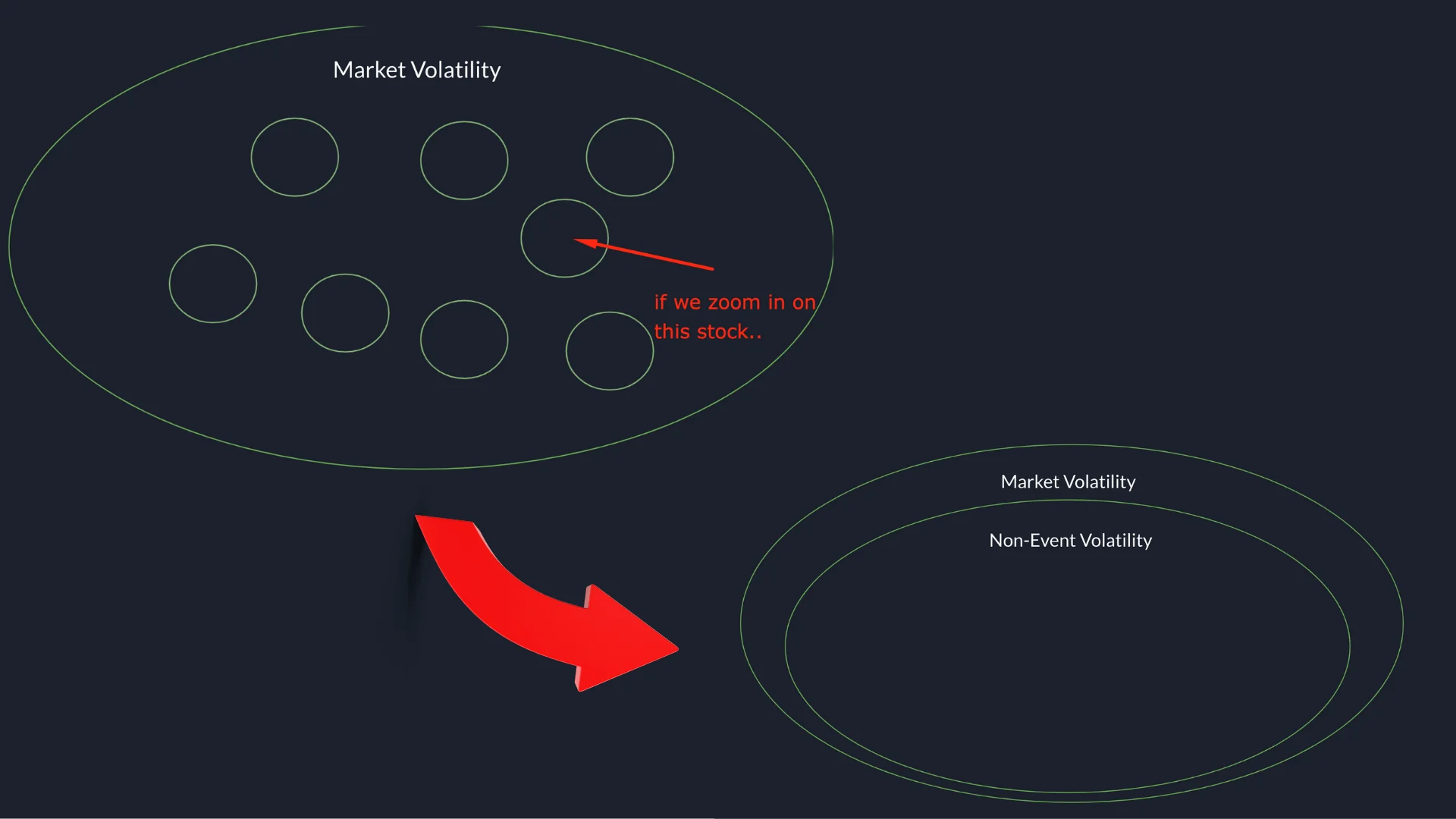 r/options - 每隻股票都有其獨特的逐日波動,這與圍繞該公司進行的交易有關。