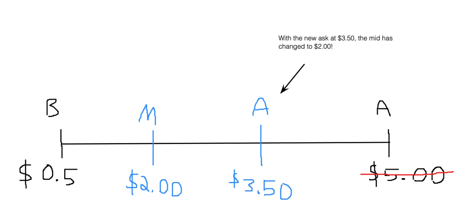 r/options - Ultimate Guide to Selling Options Profitably PART 15 - The Key to Trading Illiquid Options