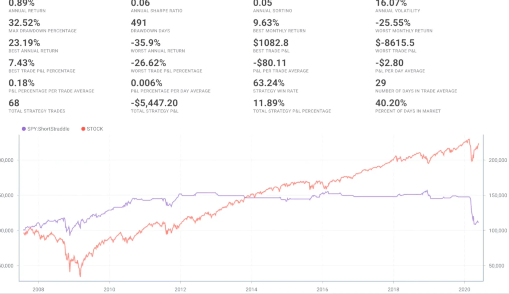 r/options - 哇……和我們預計的完全不一樣!!