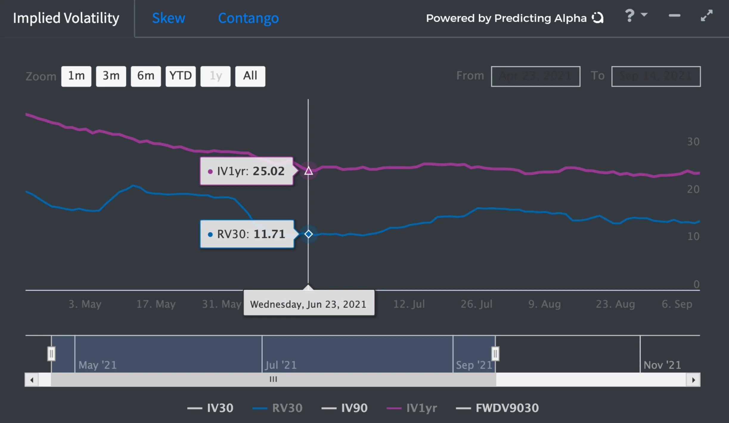 r/options - IV literally got crushed.
