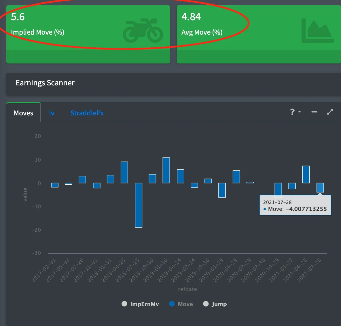 r/options - Ultimate Guide to Selling Options Profitably PART 8 - Earnings IV Ramp Trading