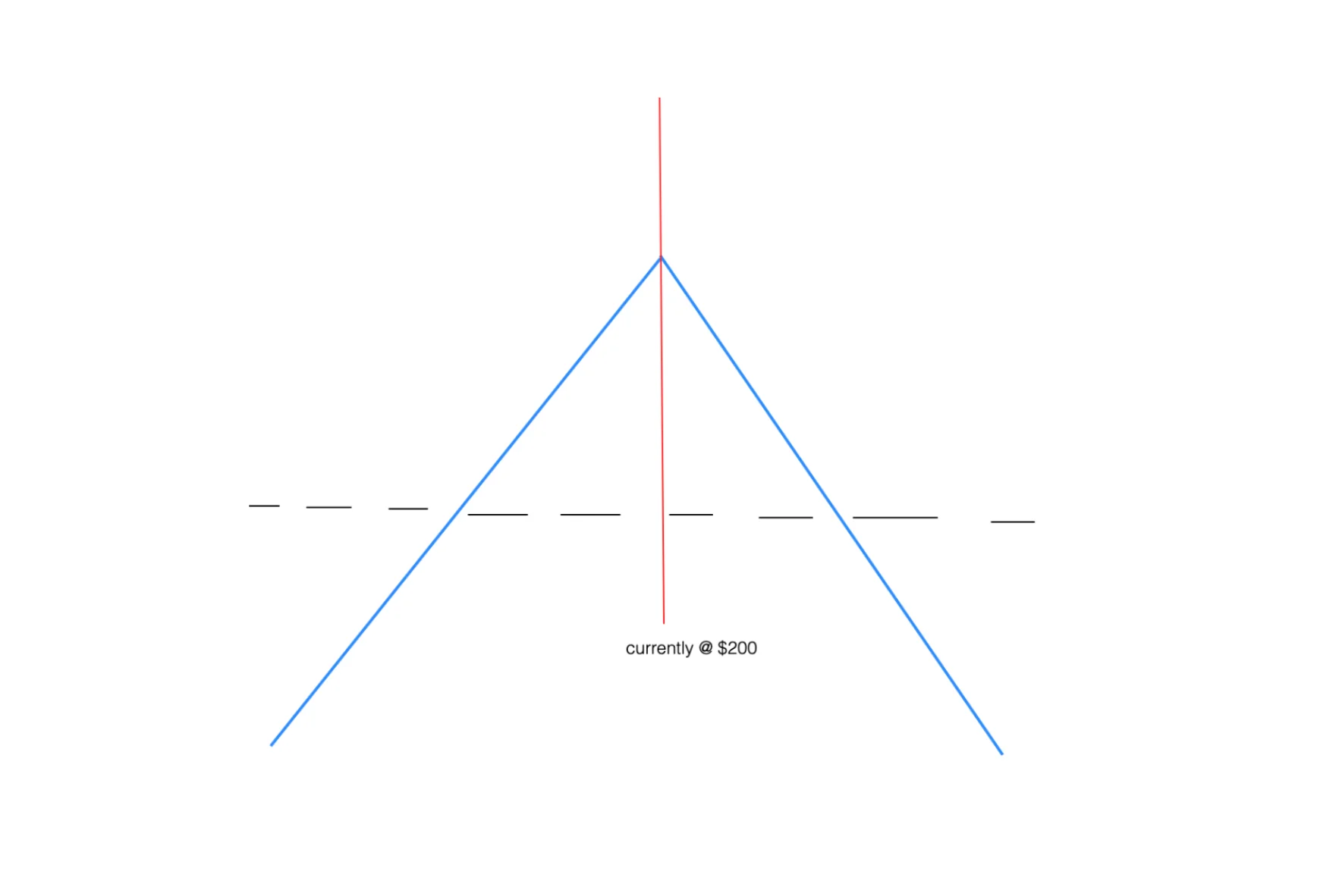 r/options - Ultimate Guide to Selling Options Profitably PART 13 - Understanding Delta Hedging