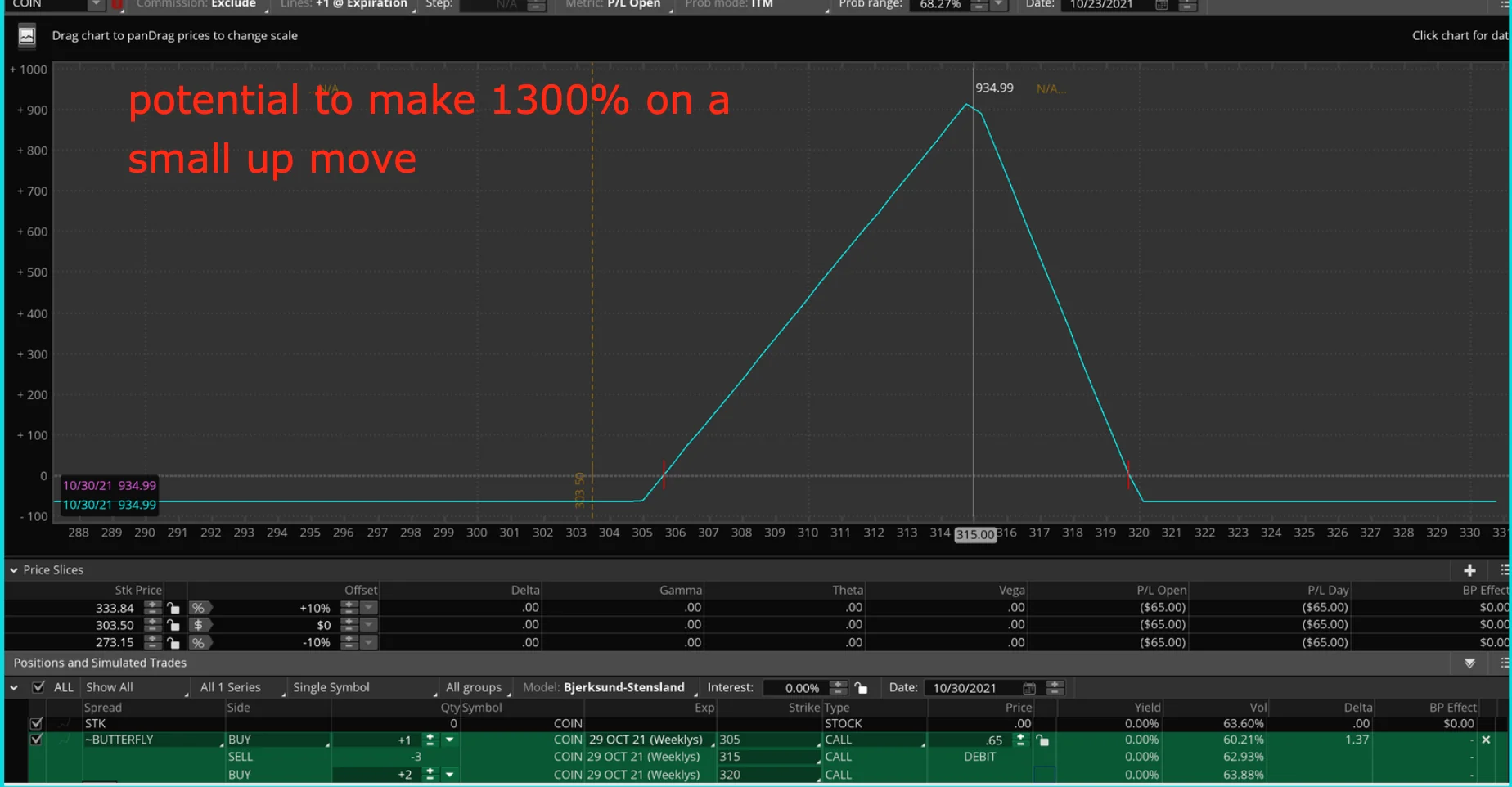 r/options - Ultimate Guide to Selling Options Profitably PART 9 - Understanding and Trading Skew