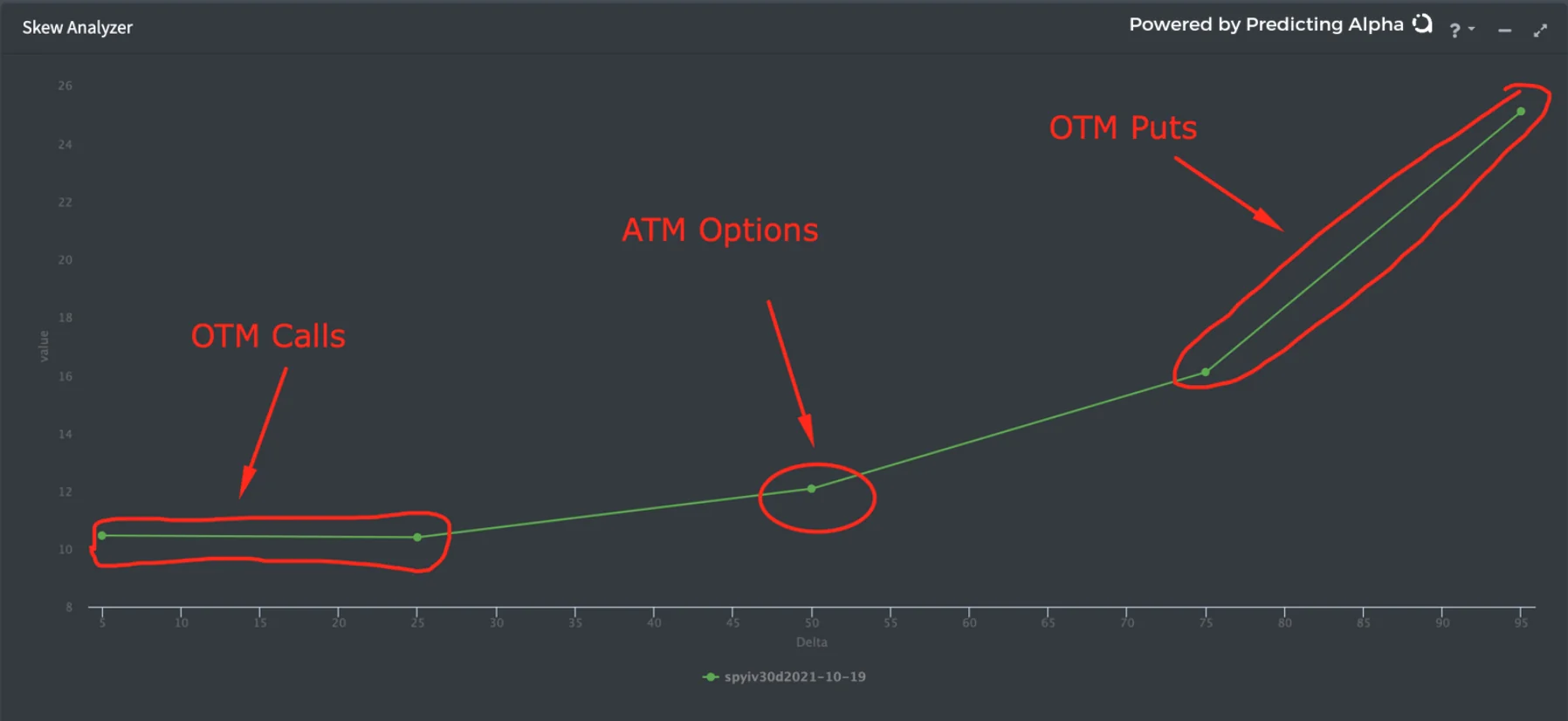 r/options - Skew for SPY 19/10/2021