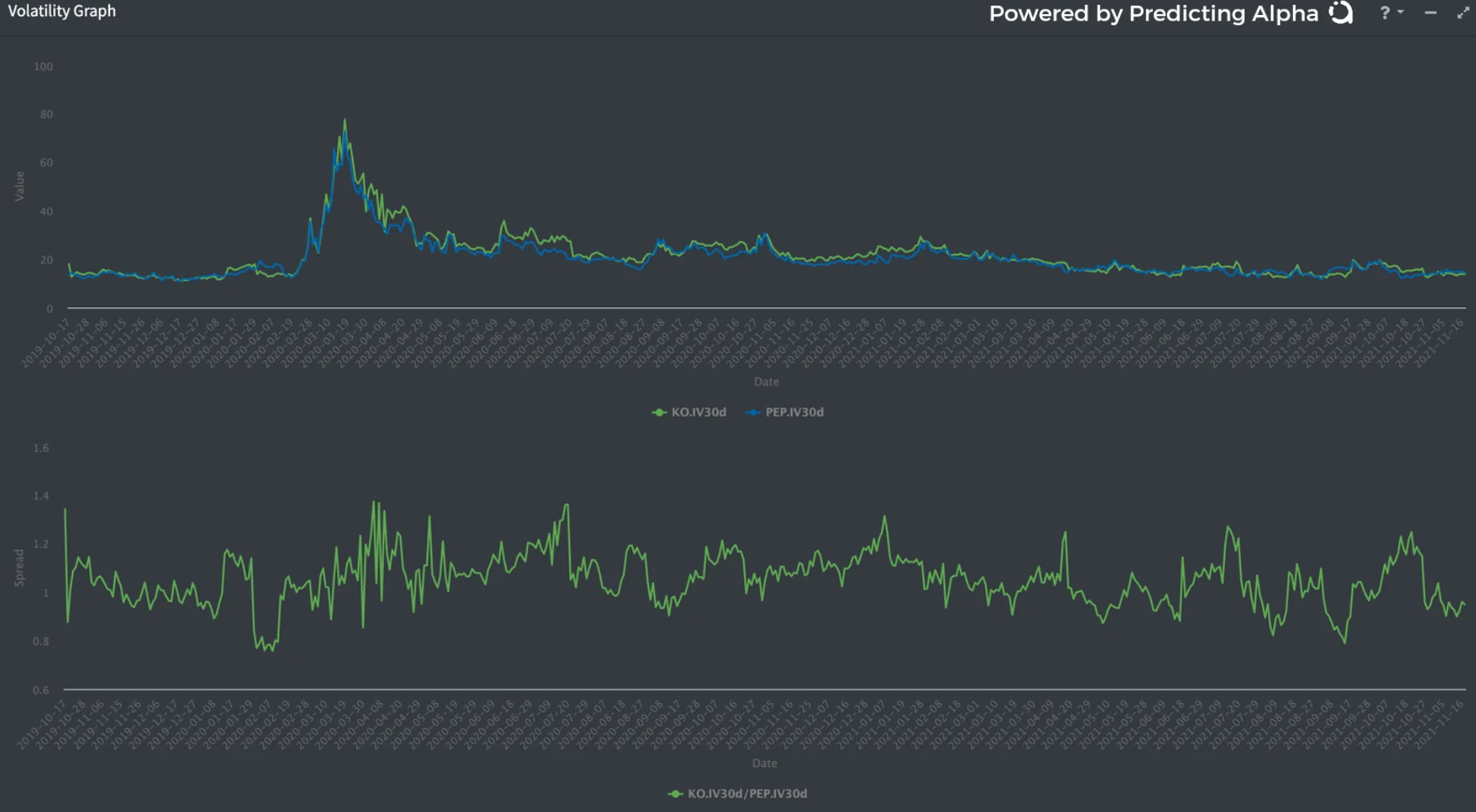r/options - Ultimate Guide to Selling Options Profitably PART 12 - Monetizing the Level of Implied Volatility (Big Brain Trading Strategy)