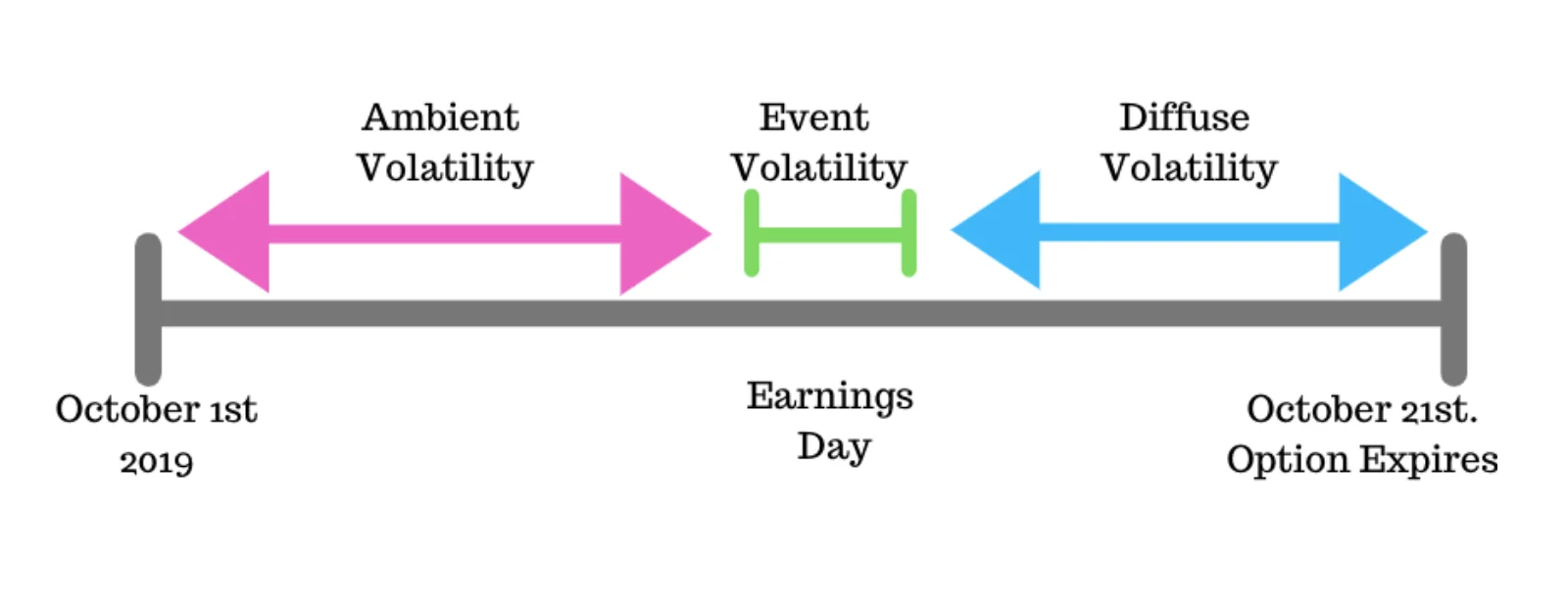 r/options - Ultimate Guide to Selling Options Profitably PART 8 - Earnings IV Ramp Trading
