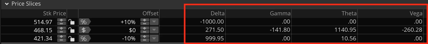 r/options - Short SPY November 17 2021 Straddle. Looks different huh?