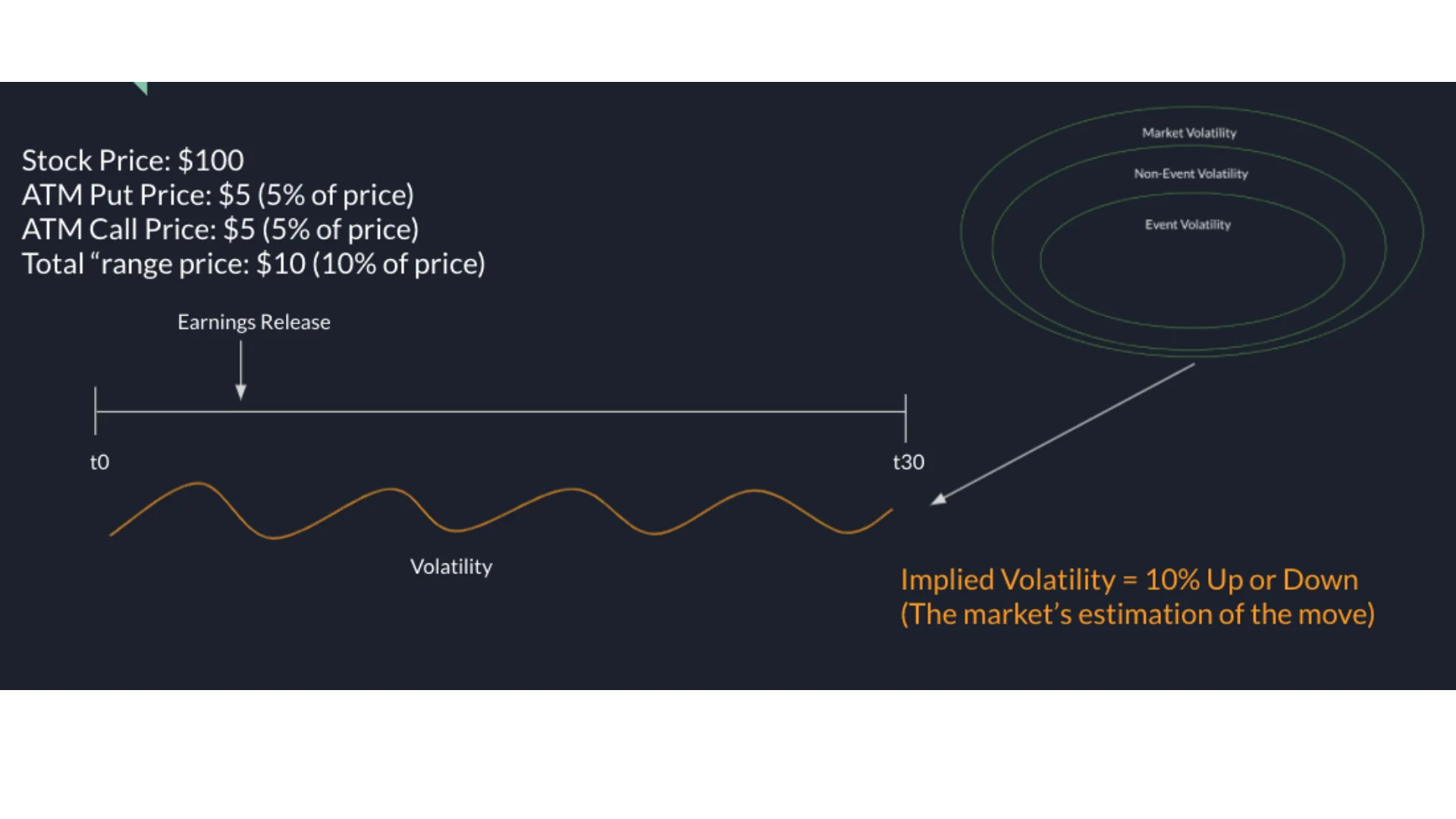 r/options - 三種波動率形式都在影響這隻期權。你能想到事件波動率會如何使我們對這段時期的看法產生偏斜嗎?