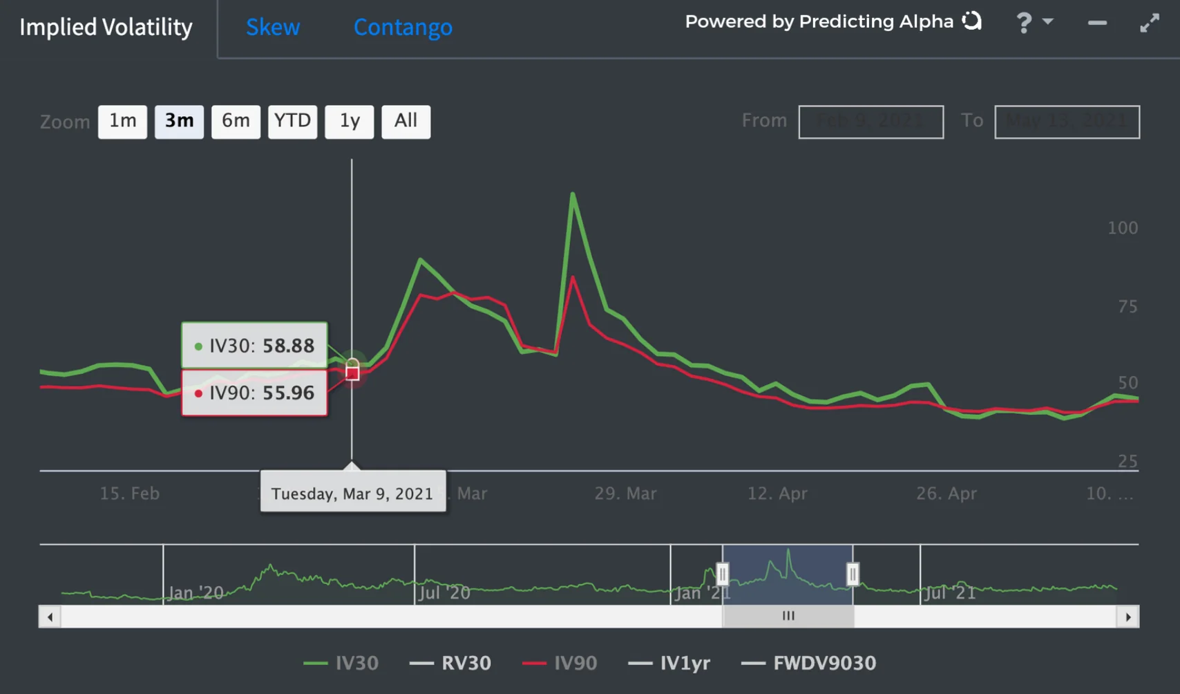r/options - IV stayed elevated even when the event was over.